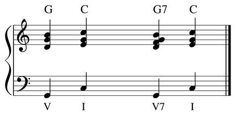 How to Create a Melody with Harmonic Accompaniment